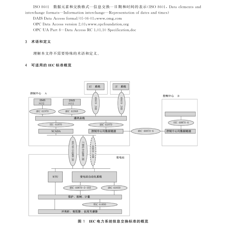 GB∕T 35718.2-2017 電力系統(tǒng)管理及其信息交換 長期互操作性 第2部分：監(jiān)控和數(shù)據(jù)采集（SCADA）端到端品質(zhì)碼