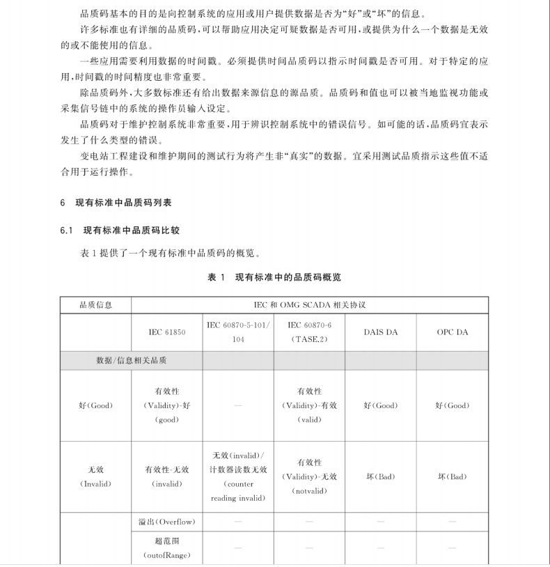 GB∕T 35718.2-2017 電力系統(tǒng)管理及其信息交換 長期互操作性 第2部分：監(jiān)控和數(shù)據(jù)采集（SCADA）端到端品質(zhì)碼