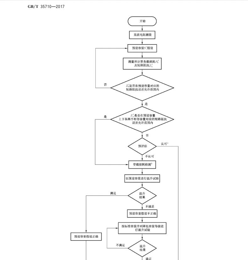 GB/T 35710-2017 35kV及以下電壓等級電力變壓器容量評估導則