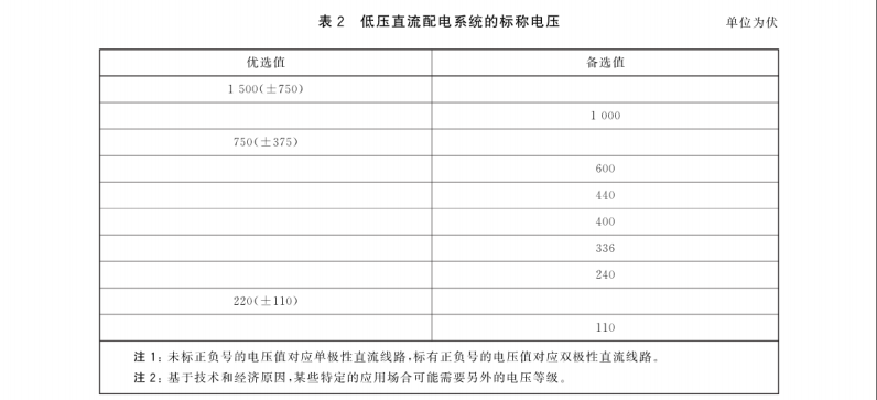 GB/T 35727-2017 中低壓直流配電電壓導則