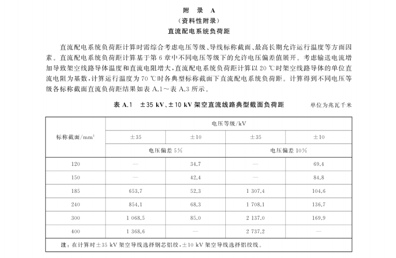 GB/T 35727-2017 中低壓直流配電電壓導則