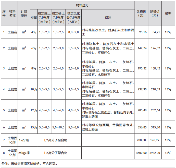 2024年第1期 青海建設(shè)工程市場價(jià)格信息