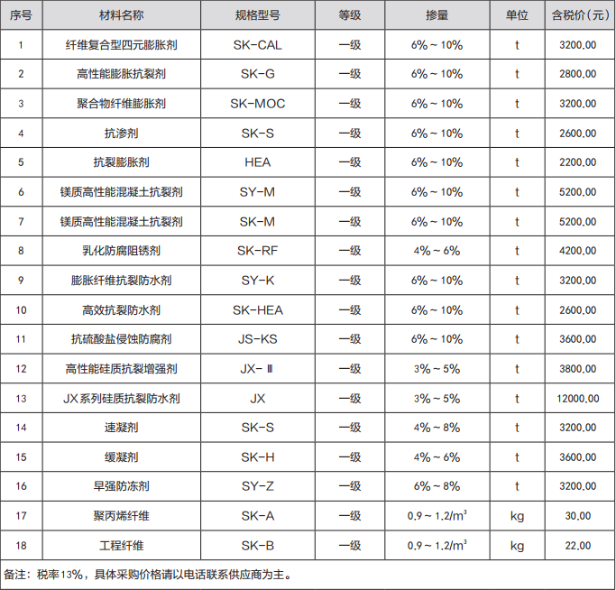 2024年第1期 青海建設(shè)工程市場價(jià)格信息