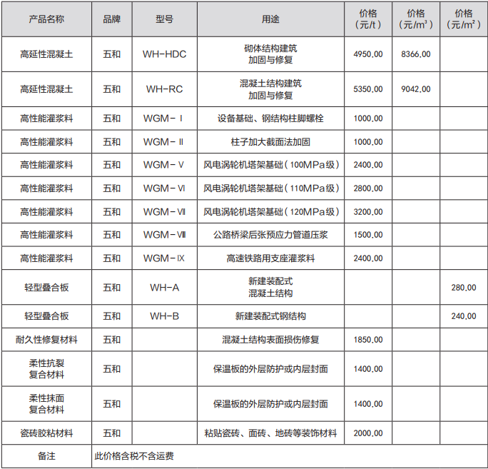 2024年第1期 青海建設(shè)工程市場價(jià)格信息