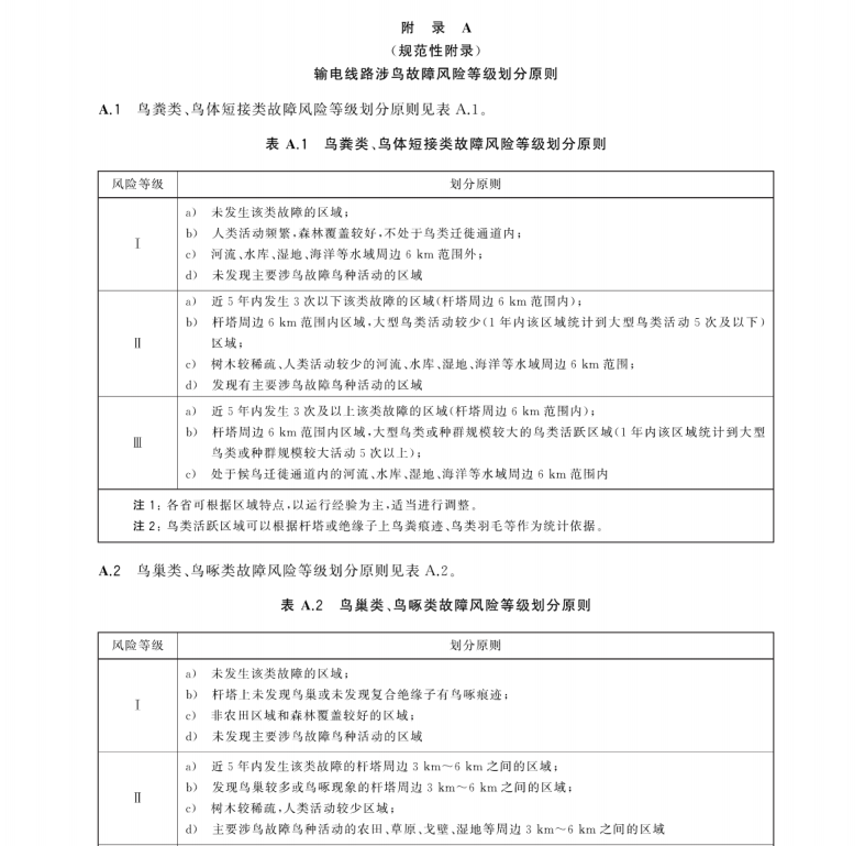 GB/T 35695-2017 架空輸電線路涉鳥故障防治技術(shù)導(dǎo)則