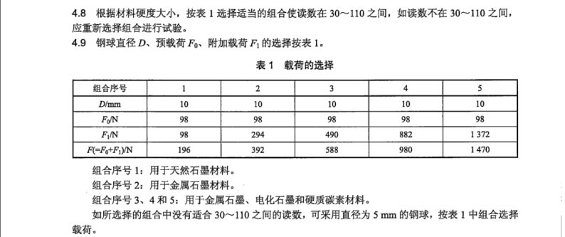 JB/T 8133.3-2013 电炭制品物理化学性能试验方法 第3部分：洛氏硬度