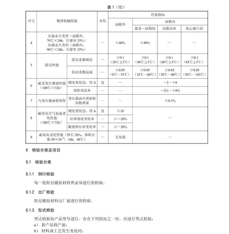 T/CEC 138-2017 油浸式變壓器用阻尼橡膠材料技術(shù)條件