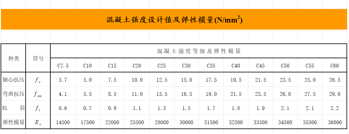 雙偏基礎(chǔ)計(jì)算程序