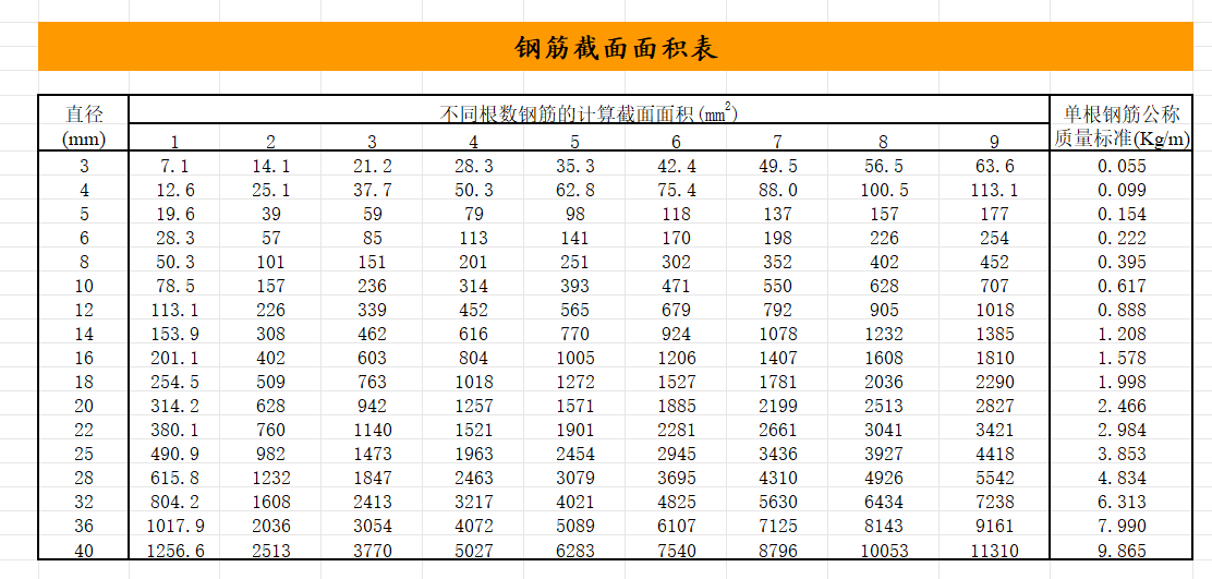 雙偏基礎(chǔ)計(jì)算程序