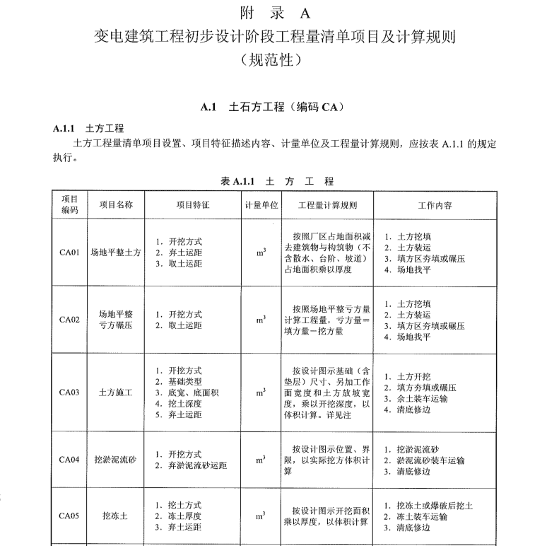 DL/T 5341-2021 電力建設(shè)工程工程量清單計算規(guī)范變電工程