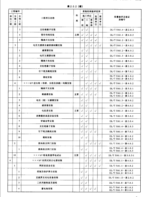 DL/T-5161.1-2002-電氣裝置安裝工程質(zhì)量檢驗(yàn)及評(píng)定規(guī)程第1部分-通則