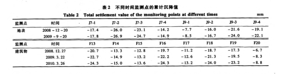 “一槽兩籠”地下連續(xù)墻施工技術在某隧道工程中的應用