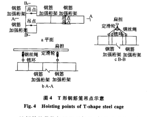 埃及塞得東港超長(zhǎng)超重異形結(jié)構(gòu)鋼筋籠的制作,、吊裝