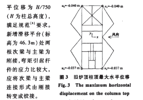 寶鋼號高爐爐頂整體拆除安全檢測和評定