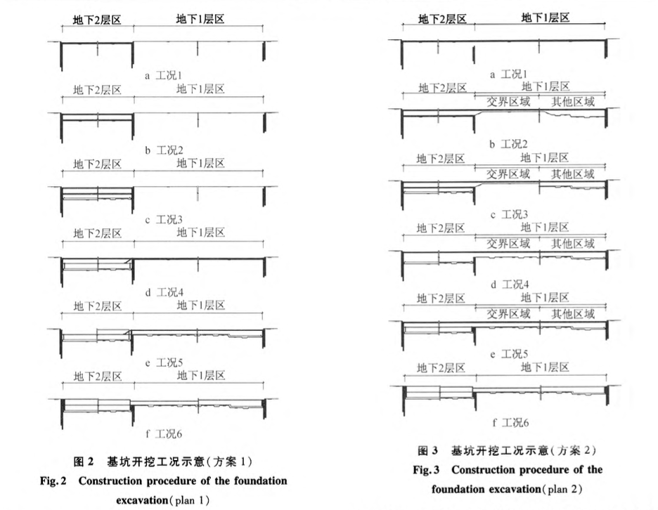 濱海軟土非對稱深大基坑同步開挖-施工技術