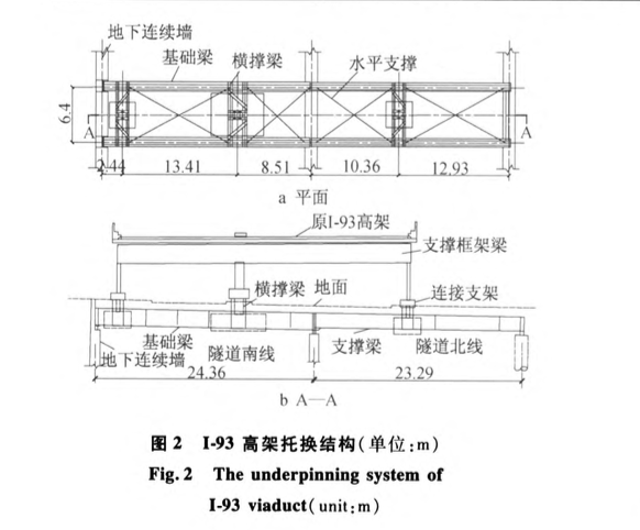 波士頓中央干道改擴(kuò)建中的地下工程-施工技術(shù)