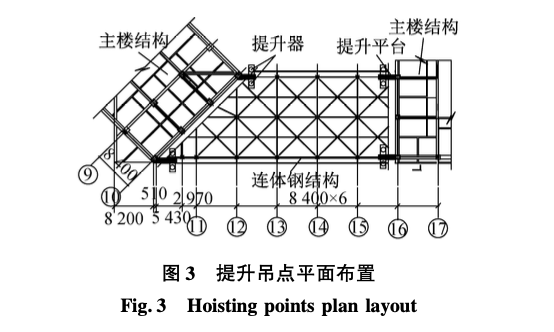 不對(duì)稱雙塔大跨重型鋼結(jié)構(gòu)連廊整體的提升技術(shù)