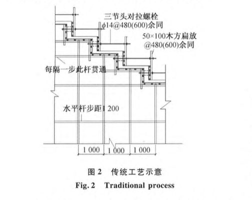 場館看臺新型施工-技術(shù)研究