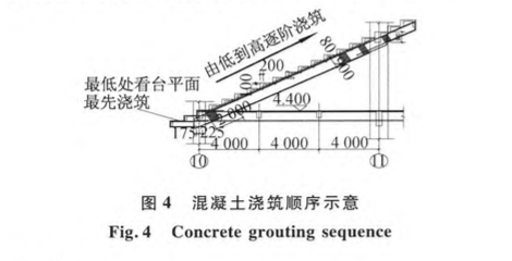 場館看臺新型施工-技術(shù)研究