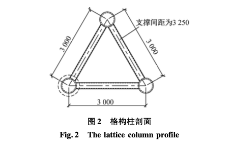 超大超高傾斜格構(gòu)柱步進(jìn)式-安裝技術(shù)