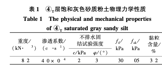 超大型土壓平衡盾構(gòu)穿越砂性地層施工技術(shù)研究