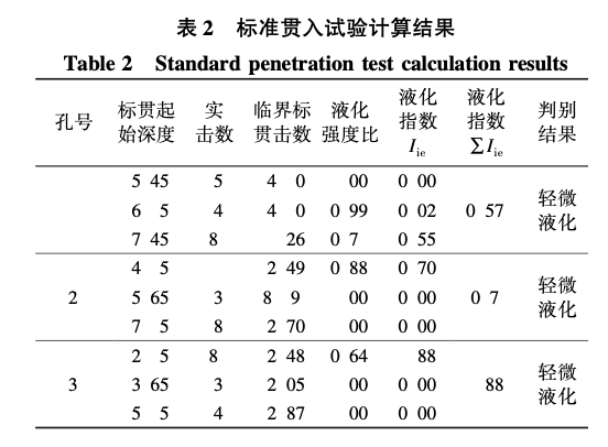 超大型土壓平衡盾構(gòu)穿越砂性地層-施工技術(shù)研究