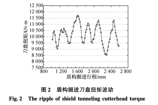 超大型土壓平衡盾構(gòu)穿越砂性地層施工技術(shù)研究