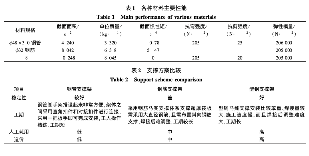 超厚筏板鋼管腳手架馬凳支撐體系-施工技術(shù)