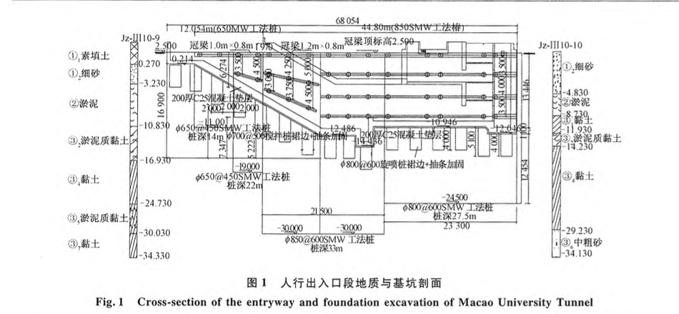 超深SMW工法樁施工技術(shù)在澳大隧道工程的應(yīng)用