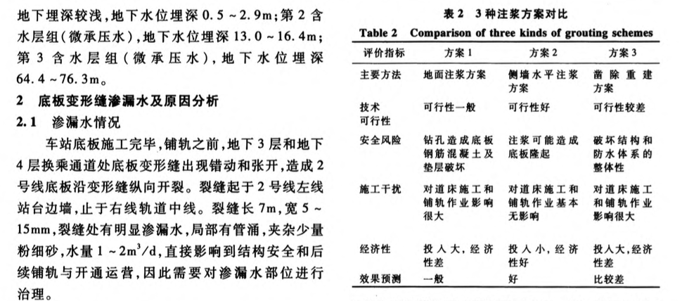 車站底板變形縫滲漏水-治理技術(shù)