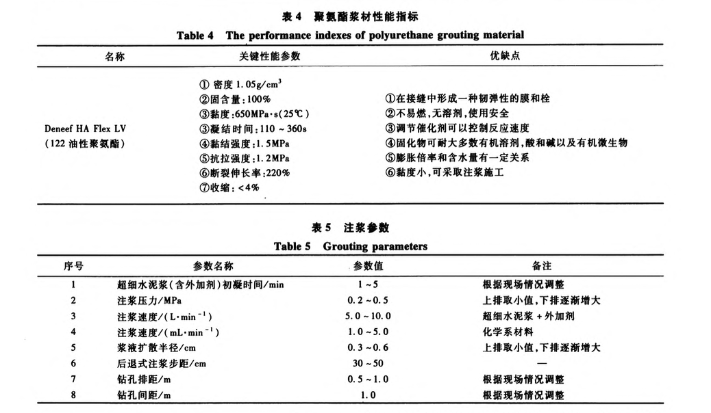 車站底板變形縫滲漏水-治理技術(shù)