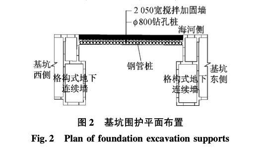 沉管隧道最終接頭深基坑開挖和支護(hù)施工技術(shù)