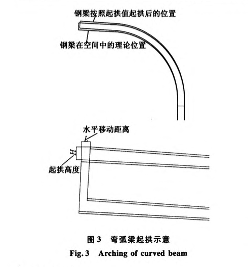 成都火車南站發(fā)散式雨篷結(jié)構(gòu)-測量方法研究