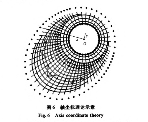 成都火車南站發(fā)散式雨篷結(jié)構(gòu)-測量方法研究