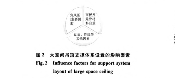 大空間吊頂加強(qiáng)型反支撐體系設(shè)計(jì)