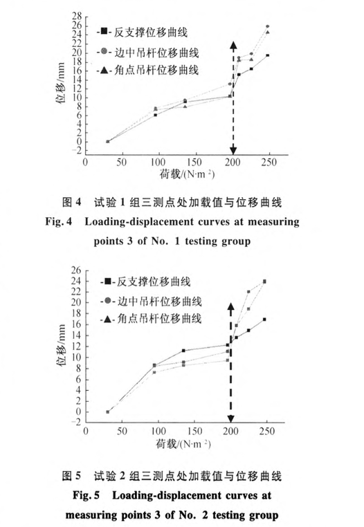 大空間吊頂加強(qiáng)型反支撐體系設(shè)計(jì)