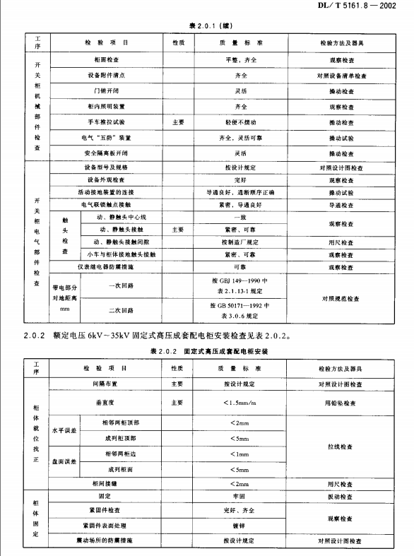 DL/T-5161.8-2002-電氣裝置安裝工程質(zhì)量檢驗(yàn)及評定規(guī)程第8部分-盤,、柜及二次回路接線施工質(zhì)量檢驗(yàn)