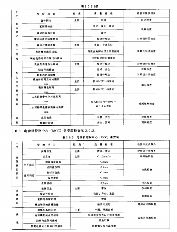 DL/T-5161.8-2002-電氣裝置安裝工程質(zhì)量檢驗(yàn)及評定規(guī)程第8部分-盤,、柜及二次回路接線施工質(zhì)量檢驗(yàn)