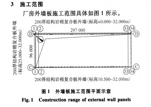 大跨度超厚無檁體系平鋼板巖棉夾芯復(fù)合板外墻施工技術(shù)