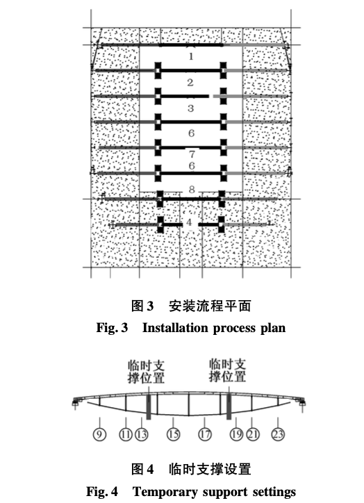 大跨度預(yù)應(yīng)力張弦梁施工技術(shù)