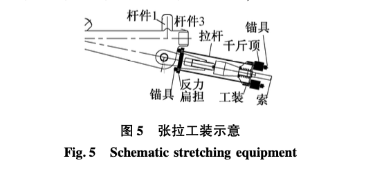 大跨度預(yù)應(yīng)力張弦梁施工技術(shù)