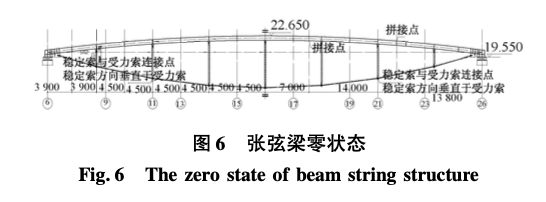 大跨度預(yù)應(yīng)力張弦梁施工技術(shù)