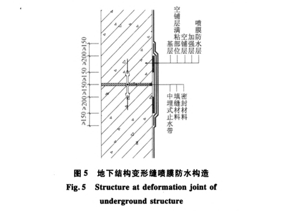 大型地下空間主體結(jié)構(gòu)噴膜防水施工技術(shù)