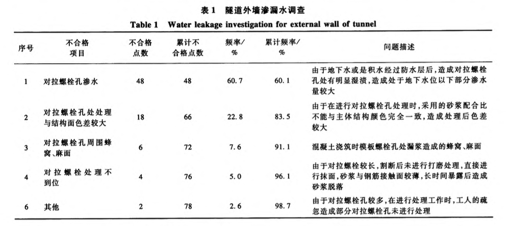 地下隧道無(wú)對(duì)拉螺栓外墻施工技術(shù)