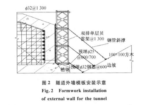 地下隧道無(wú)對(duì)拉螺栓外墻施工技術(shù)