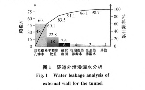 地下隧道無(wú)對(duì)拉螺栓外墻施工技術(shù)