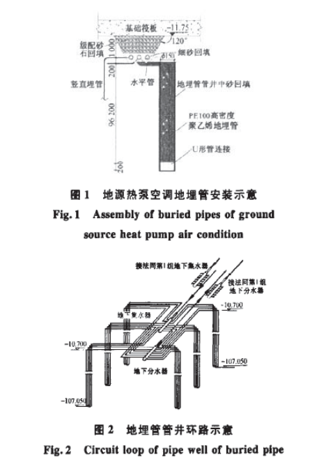 地源熱泵空調(diào)系統(tǒng)地埋管施工