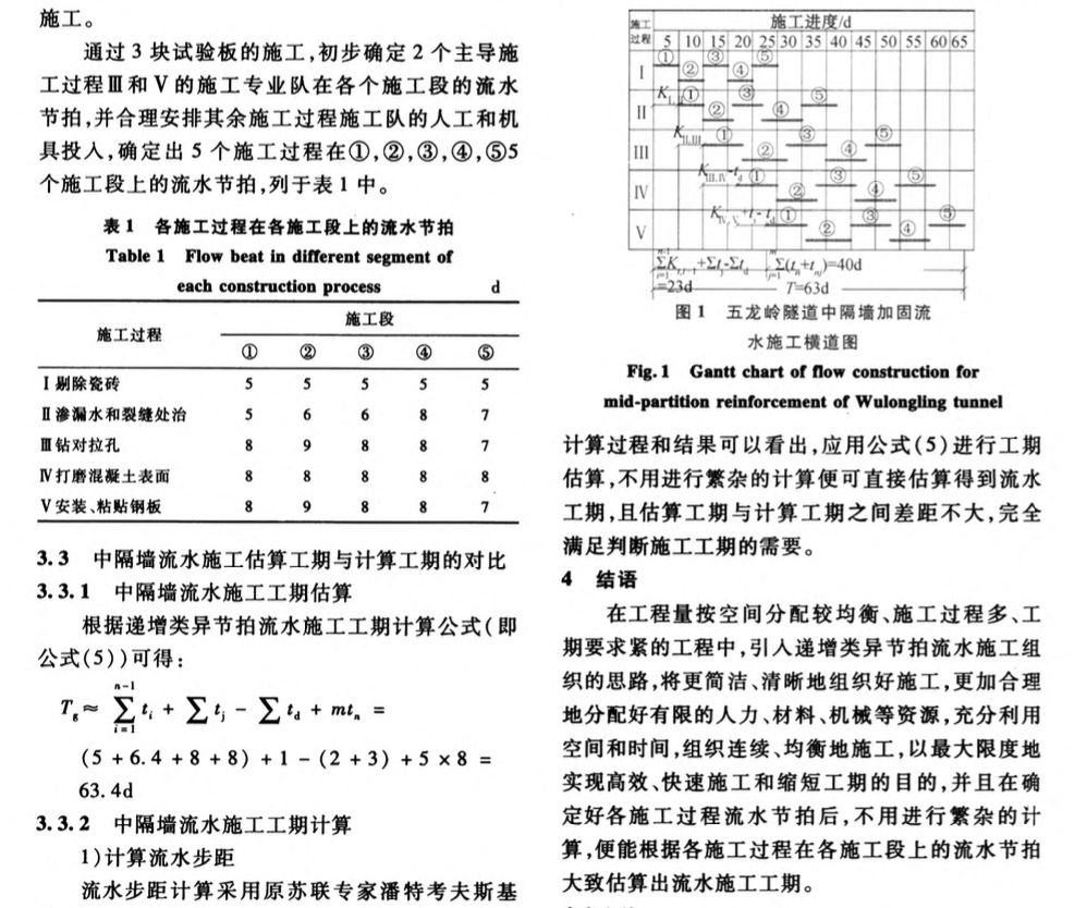 遞增類(lèi)異節(jié)拍流水施工和其在工程實(shí)踐中的應(yīng)用