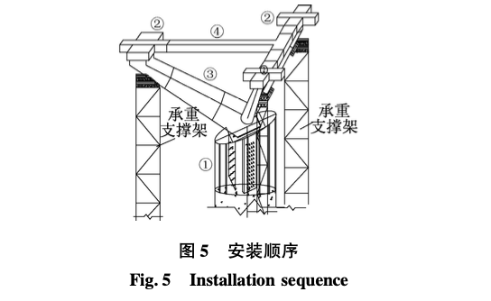 典型三叉柱支撐大跨度曲面-鋼結(jié)構(gòu)施工技術(shù)