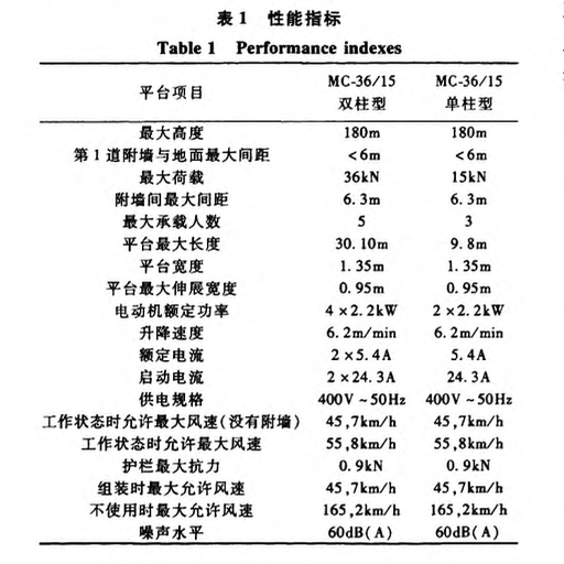 關(guān)于電動(dòng)施工平臺(tái)在安廈時(shí)代廣場(chǎng)中的應(yīng)用